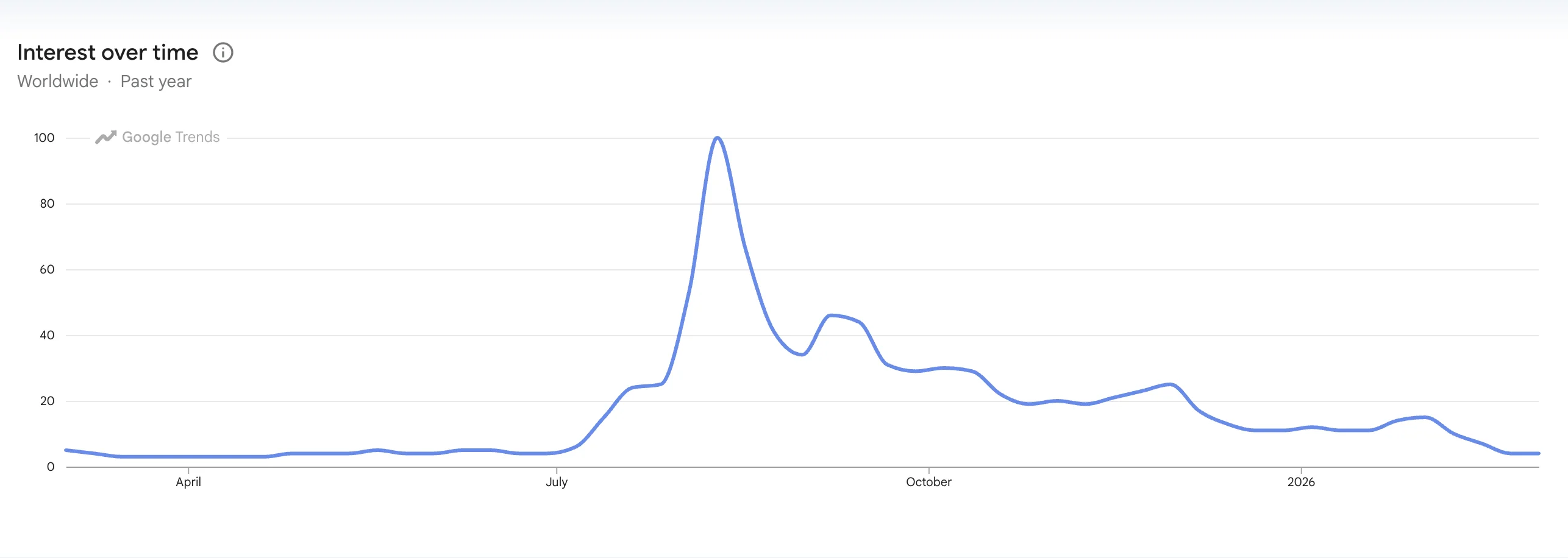 Cryptocurrencies, Markets, Altcoin Watch